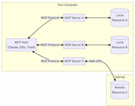 Show HN: Mcp-testing-kit to unit test your MCP server