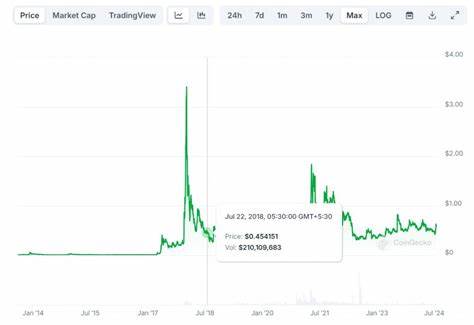 How Much Would $1,000 Invested in XRP in 2018 Be Worth Today?