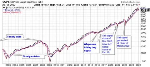 An ETF that tracks the stock trades of Democrats in Congress has been beating the S&P 500 on the strength of Magnificent 7 tech bets - Yahoo Finance