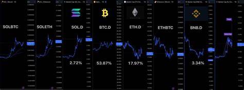Solana Chasing BNB Chain, Race To 5% Market Dominance Heats Up - NewsBTC