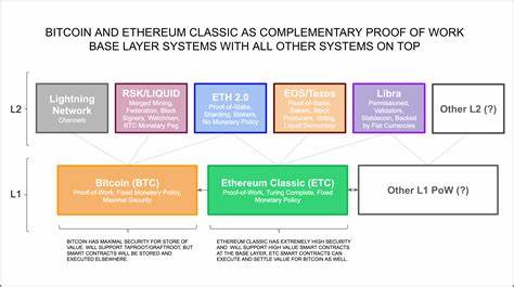 Complementary: Bitcoin trading requires complementary to a financial activity authority under the Bank Holding Company Act - White & Case LLP