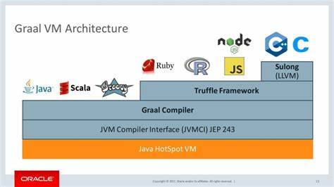 GraalVM Gets Java for WebAssembly