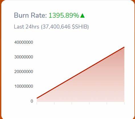 Shiba Inu (SHIB) Burn Rate Shoots up 33,818%, What's Going On? - U.Today