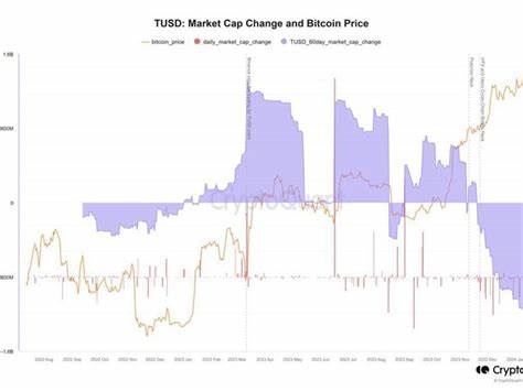 FDUSD Shrinks by $390M in One Week amid Bitcoin Downturn - Coinspeaker