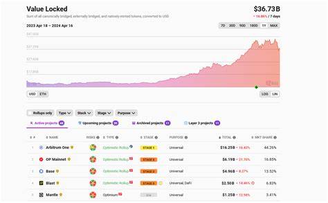Is X Layer The New Base Chain? Here's How OKX's New CDK Layer-2 Could Become Next Meme Coin Market to Explode - 99Bitcoins