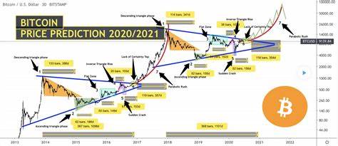 Crypto Analyst Forecasts Bitcoin Rally To $93,000, Here’s The Roadmap | Bitcoinist.com - Bitcoinist