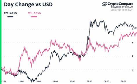 Crypto Daybook Americas: Bitcoin Threatened by Regulation Hiccup, Weakening Demand