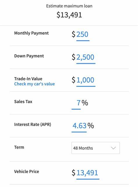 How Much Car Can I Afford?
