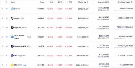 Is A Binance Update To Blame For A Crash In Several Altcoins That Triggered A $3.8M Loss For At Least 1 Trader?