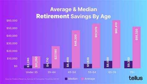 How Much the Average Middle-Class Person Has in Their Retirement Fund
