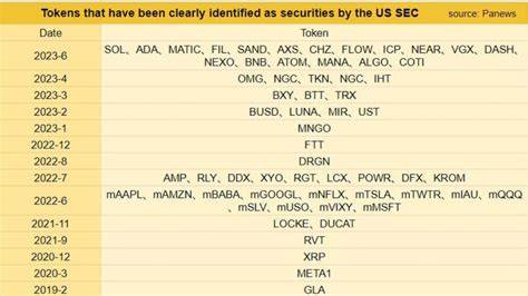 SEC considers new rules easing security token issuance