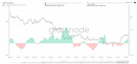 Bitcoin’s 2023 rally fizzles amid SEC’s crypto crackdown - Cryptopolitan