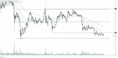 Trader Says Altcoin That’s Up Over 18,000% Year-to-Date ‘Looks Incredibly Strong,’ Updates Outlook on Bitcoin - Crypto News BTC