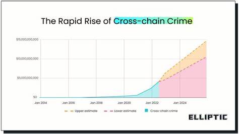How shadowy brokers allegedly launder billions for crypto criminals - Fortune