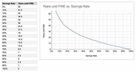 Show HN: Fire calculator that simulates both saving and withdrawal years