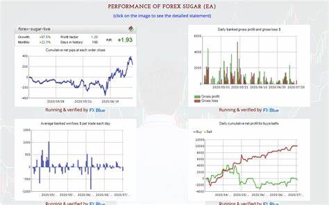 Markets are having a sugar rush - Forex Factory