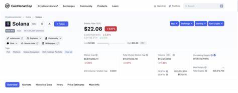 Is Solana Dead? - CryptoWallet.com