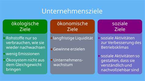 SEC-Roundtable zur Diskussion von Kryptoregeln mit Unternehmen im Wert von 7 Milliarden Dollar