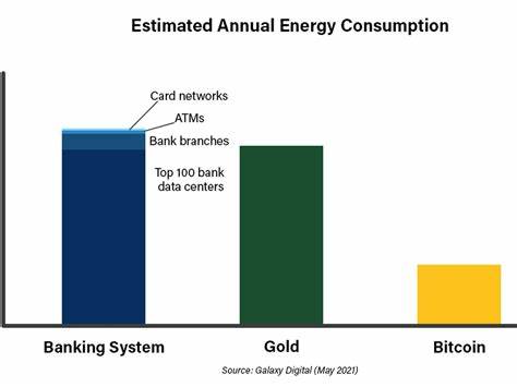 Why AI's Energy Use Isn't Demonized Like Bitcoin's - CoinDesk