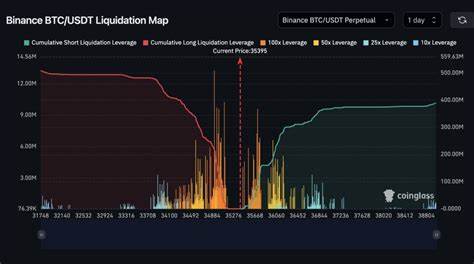New BTC price levels to watch as Bitcoin avoids $36K - Cointelegraph