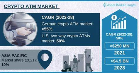Crypto ATM Market Size & Share | Forecast Report 2028 - Global Market Insights