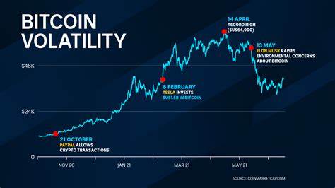 Sellers allow homebuyers to pay in Bitcoin but experts warn of 'highly volatile' currency - ABC News