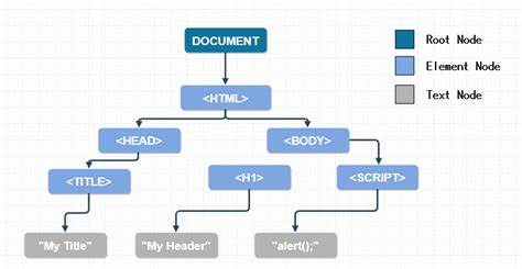 Show HN: I created snapDOM to capture DOM nodes as images with exceptional speed