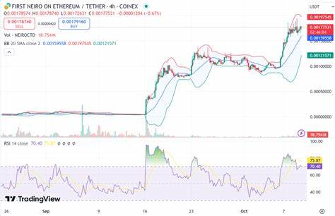Neiro Ethereum ($NEIRO) Price Prediction 2024, 2025, 2030