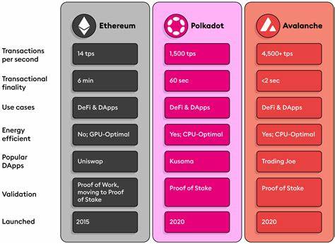 Avalanche's (AVAX) Unexpected Surge Leaves Polkadot (DOT) in the Dust: What Happened? - CryptoDaily
