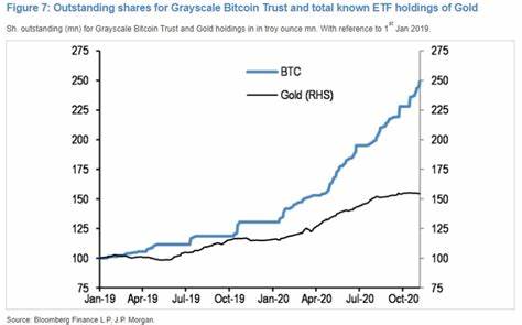 Institutional Investors FOMOing into Bitcoin ETFs as Price Eyes New Highs - Finance Magnates