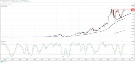 Netflix Stock And A Health Care Name Hit New Highs