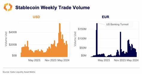 MiCA-compliant stablecoins take market share of euro-stablecoin sector: Kaiko Research - The Block