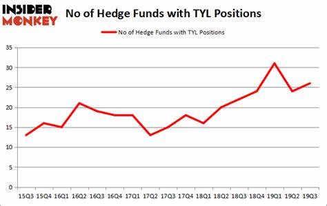 Tyler Technologies, Inc. (TYL): Among the Oversold Tech Stocks to Buy According to Hedge Funds