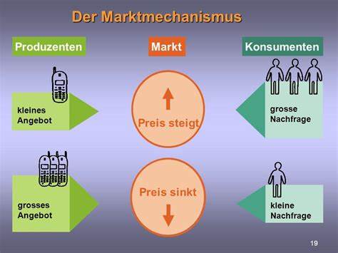 Märkte und Preisentwicklungen