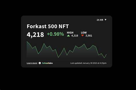 Forkast 500 NFT Index - Forkast News