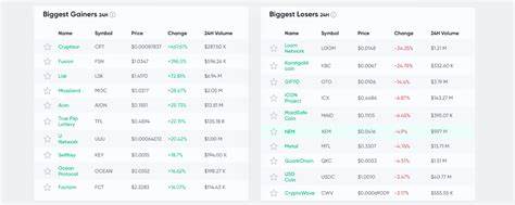 Crypto Market Cheers! Bitcoin Price Upturn Signals Bullish Future - Coinpedia Fintech News