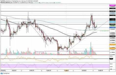 Undervalued Ripple (XRP) Alternative Below $0.10 Builds Strong Bullish Momentum, Ready for a 25X Jump - Analytics Insight
