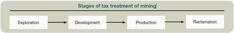 Gold and bitcoin: Tax implications of physical and virtual mining - The Tax Adviser