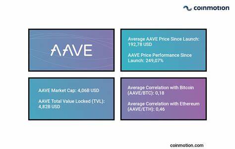 Analysts Project Whopping 2000% Returns on Investment Amidst Lunex’s Efficient Model and AAVE’s Crypto Offerings - Coincu - Cardano Feed