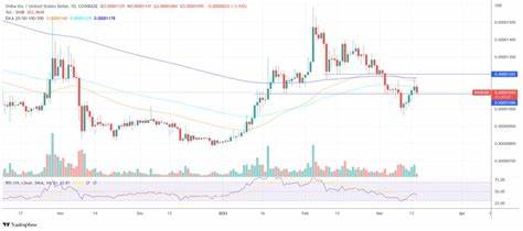 Voyager Continues Shiba Inu Sales, SHIB Facing New Price Slump? - NewsBTC