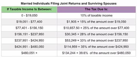 How Much Money Can I Gift Without Owing Taxes? - Yahoo Finance