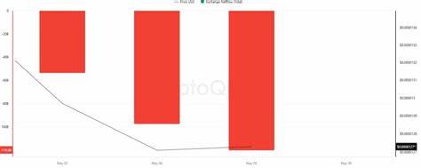 3 Reasons Why Shiba Inu (SHIB) Could be on the Verge of a Price Rally