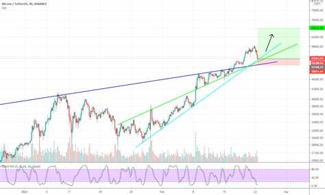 Bitcoin and Binance token dip slightly as CZ is released
