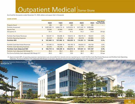 Analyst Report: Healthpeak Properties Inc