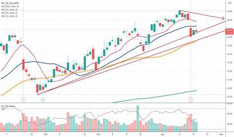 BK Stock Price and Chart — NYSE:BK - TradingView