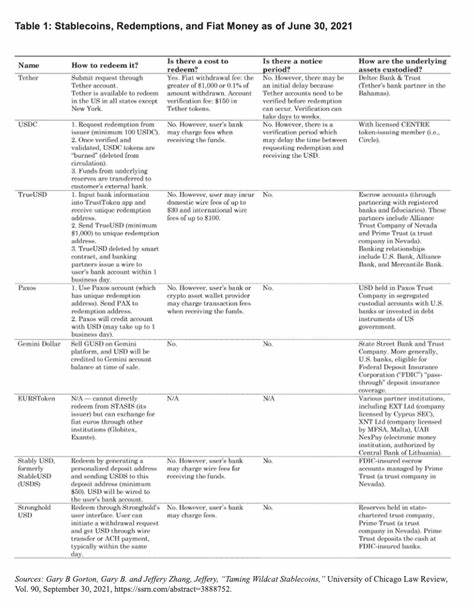 A Market Approach to Regulating Stablecoins, the Future’s Money - Competitive Enterprise Institute
