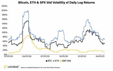 Bitcoin Set for Unusually Busy Weekend After Friday's Payrolls Data, Volatility Kink Indicates - CoinDesk