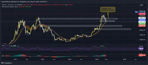 Cryptocurrencies Price Prediction: Bitcoin, Solana & Ethereum – Asian Wrap 02 April