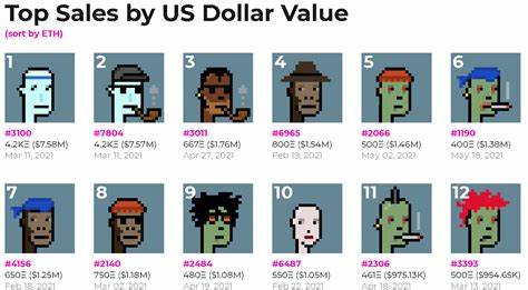 CryptoPunks NFT floor price spikes 13% on rumors of IP sale - MSN