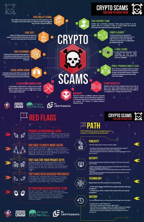 6 Common Crypto Scams to Be Aware Of - Crypto Reporter